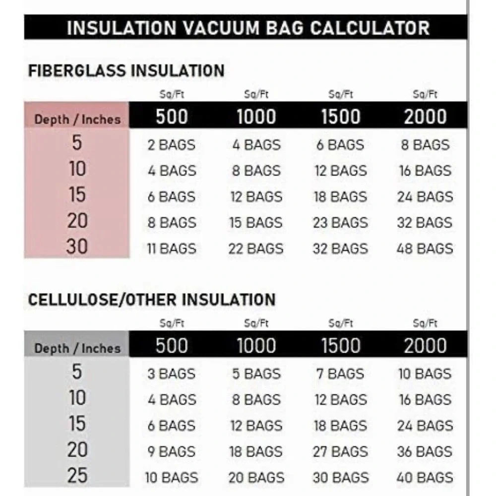 10 RAM INSULATION VACUUM BAGS SUPER DUTY NO-TEAR 6'x4' 75CF